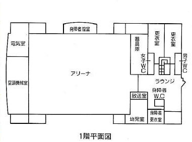 四日市市中央第２体育館