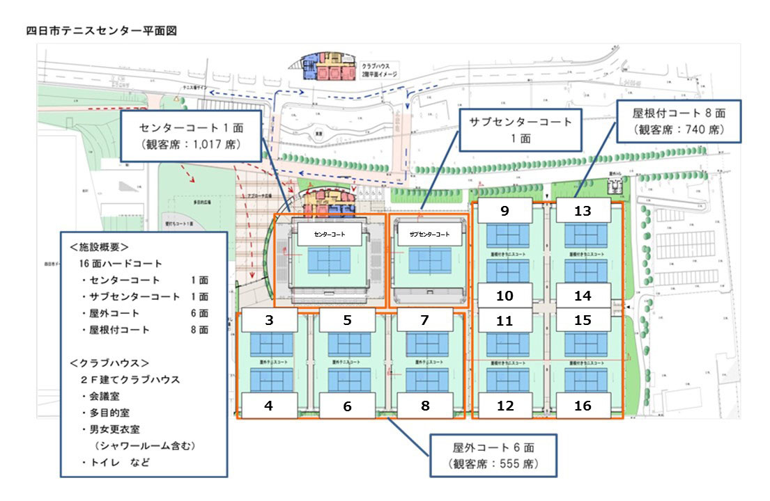 四日市テニスセンター