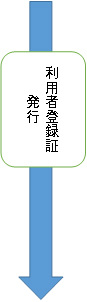 施設予約について①